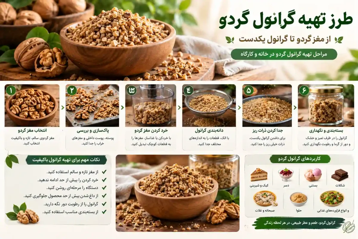 طرز تهیه گرانول گردو