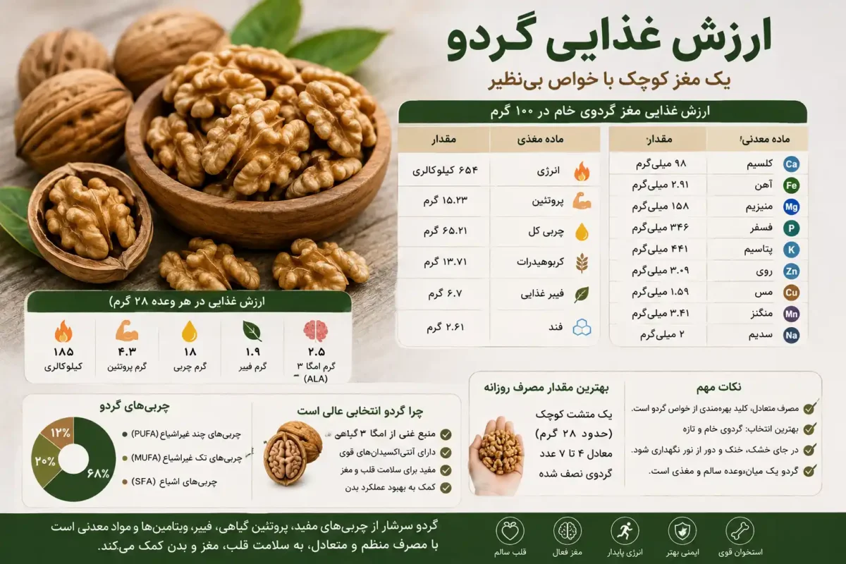 ارزش غذایی گردو