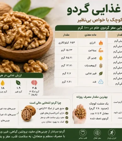 ارزش غذایی گردو